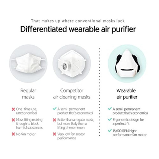 Wearable Air Purifier Mask With Controller